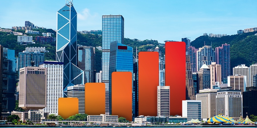 Hong Kong & Macao