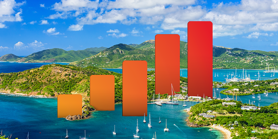 Caribbean Islands