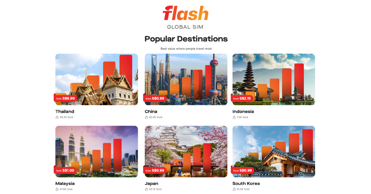 Flash Global SIM – Flash Global SIM SG